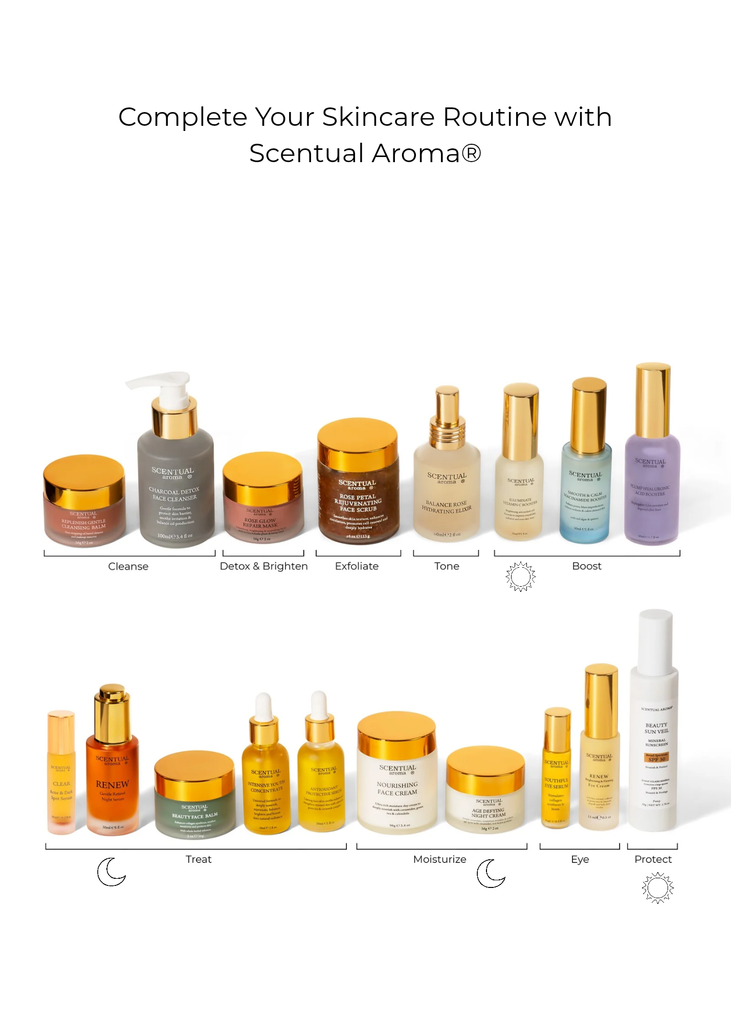 Collection of skincare products with labels on a white background, featuring the brand 'Scentual Aroma'.

