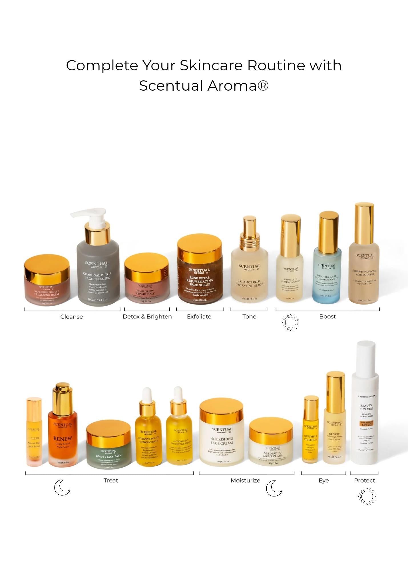 Scentual Aroma complete your skincare routine